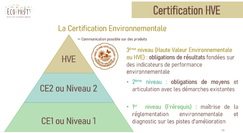 certification_hve_niveau